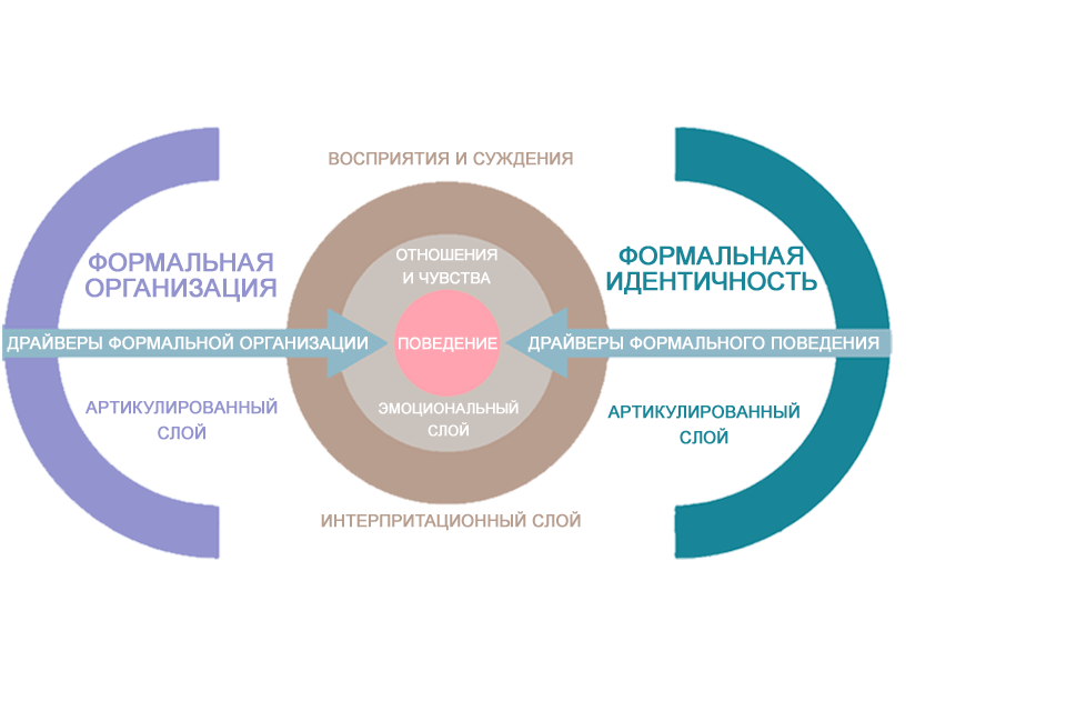 Оценка персонала